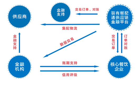 【b2b商务模式特点】塑料b2b电商网 互联网金融公司b2b