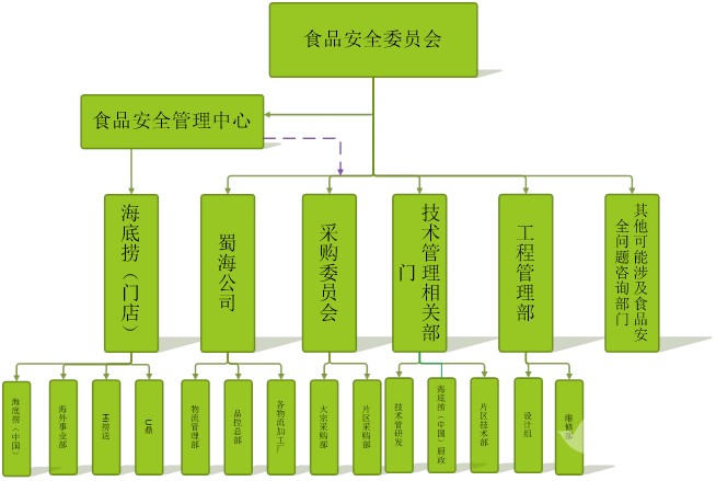 专访海底捞张勇 ceo就不该管基层的事