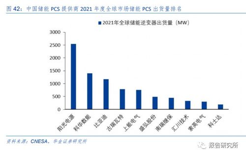 新能源 革命大势所趋,推动全球储能蓬勃发展